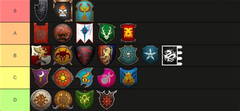aversion warhammer 3